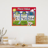 Waarde plaatsen poster (Keuken)