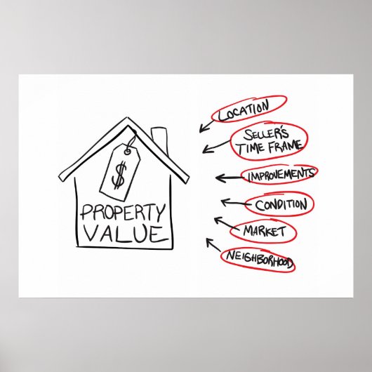 Waarden van eigenschappen realiteit Stroomdiagram Poster (Voorkant)