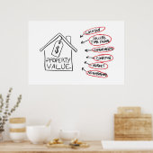 Waarden van eigenschappen realiteit Stroomdiagram Poster (Keuken)