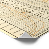 Waardewaarde Poster (Hoek)