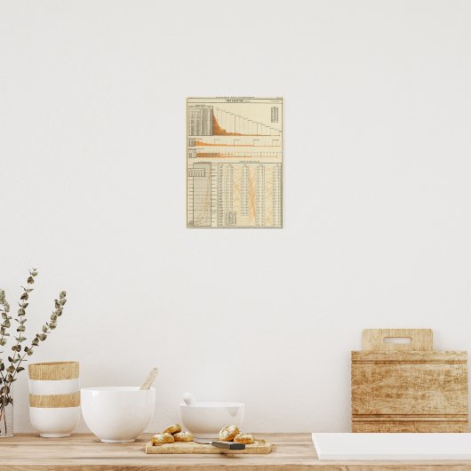 Waardewaarde Poster (Keuken)