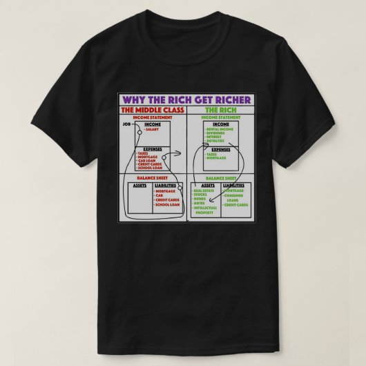 Waarom de rijke schrijver die rijke vader heeft? t-shirt (Design voorkant)