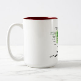 Waarom eet je vlees als Plant cellen alles hebben? Koffiemok