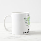 Waarom eet je vlees als Plant cellen alles hebben? Koffiemok (Links)