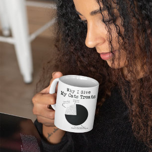 Waarom geef ik mijn katten koffie-Mok? Koffiemok