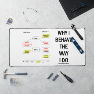Waarom ik me zo gedraag (sociobiologiehouding) bureaumat