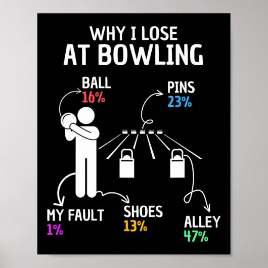 Waarom ik verlies bij Bowling Funny Gezegde Poster (Voorkant)