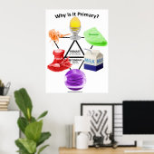 Waarom is het Primair? Poster (Thuiskantoor)