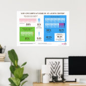 Waarom thuisgeboorte? Poster infografisch 36 x 24 (Thuiskantoor)