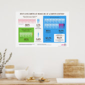 Waarom thuisgeboorte? Poster infografisch 36 x 24 (Keuken)