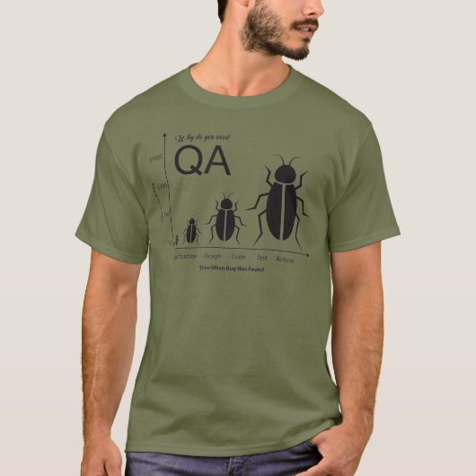 Waarom u een QA-tester nodig hebt T-shirt (Voorkant)