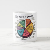 Waarom Wiskunde irrationele Mok is (Voorkant)