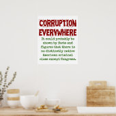 waarschijnlijk blijkt uit de feiten - corruptie Qu Poster (Keuken)