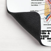 Waarschuwing! Ik kom onder de huid van mensen (der Muismat (Hoek)