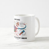 Waarschuwing! Neurale Circuitry Inside (Neuron Syn Koffiemok (Voorkant rechts)