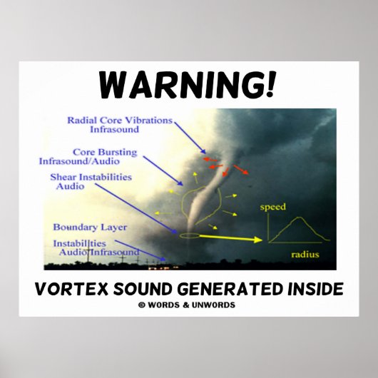 Waarschuwing! Vortex-geluid binnenin (tornado) Poster (Voorkant)