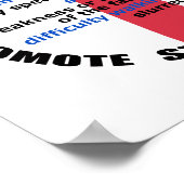 Waarschuwingssignalen en symptomen van het Poster  (Hoek)