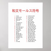 Wabun Code Chart Poster (Voorkant)