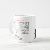 WAGB 83 Mackinaw Koffiemok (Voorkant links)