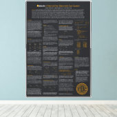 Wall Art & Decor Bitcoin Canvas Afdruk (Insitu (Houten vloer))