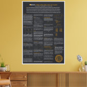Wall Art & Decor Bitcoin Canvas Afdruk (Insitu (Woonkamer))