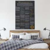 Wall Art & Decor Bitcoin Canvas Afdruk (Insitu (Slaapkamer))