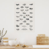 Walvissen - Naturalist's Library Poster (Keuken)