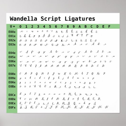 Wandella Script Lettertype Ligaturen Poster (Voorkant)
