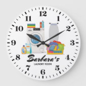 wandklok in de waskamer (Voorkant)