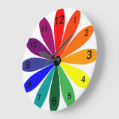 Wandklok Kleurig ventilatorkleurig wiel (Hoek)