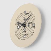 Wanduhr "Solarsystem" Grote Klok (Hoek)