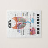 Wanneer u niet ademt, ademhalingsstelsel legpuzzel (Horizontaal)