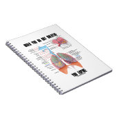 Wanneer u niet ademt, ademhalingsstelsel notitieboek (Rechterzijde)