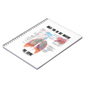 Wanneer u niet ademt, ademhalingsstelsel notitieboek (Linkerzijde)