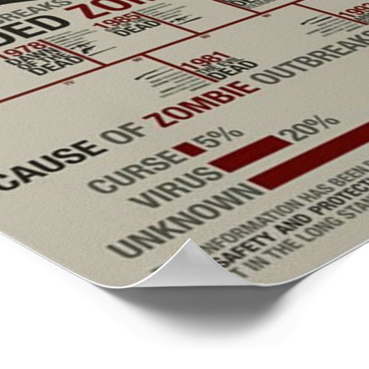 Wapens VS Zombies LARGE Poster (Hoek)