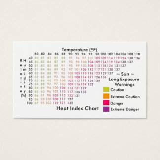 Warmte-index / Windchill-kaarten Visitekaartje