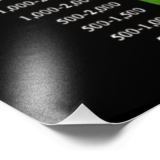 Warmtekaart van Scoville | Soorten peper Foto Afdruk (Hoek)