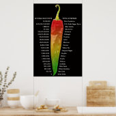 Warmtekaart van Scoville | Soorten Peper Poster (Keuken)