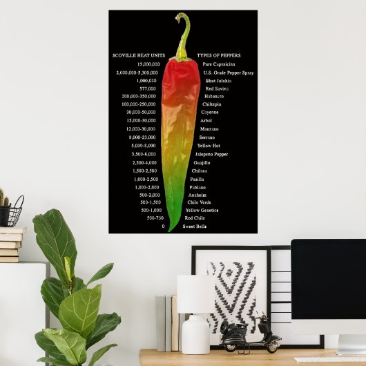 Warmtekaart van Scoville | Soorten Peper Poster (Thuiskantoor)