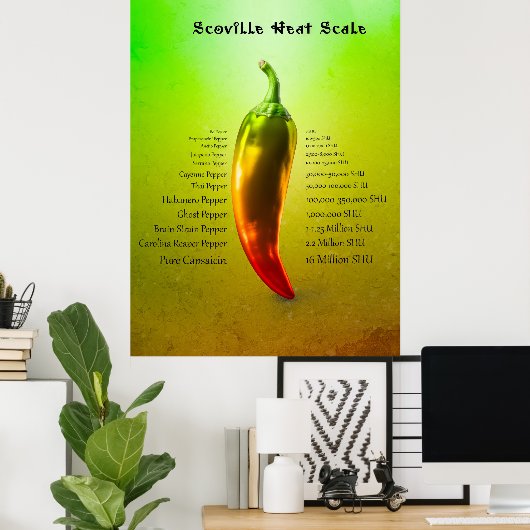 Warmteschaal van Scoville Poster (Thuiskantoor)