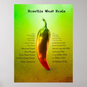 Warmteschaal van Scoville Poster