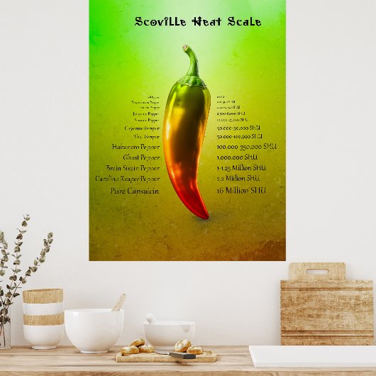 Warmteschaal van Scoville Poster (Keuken)