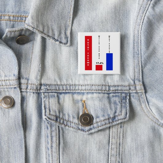 Warren's belastingtarief vierkante button 5,1 cm (In situ)