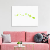 Wasabi Allyl Isothiocyanaat Moleculaire formule Canvas Afdruk (Insitu (Woonkamer))
