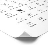 Waschsymbole - Rikind Wäsche waschen Poster (Hoek)