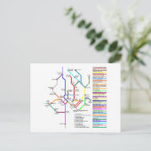 Washington DC Bike Map Postcard Briefkaart (Staand voorkant)