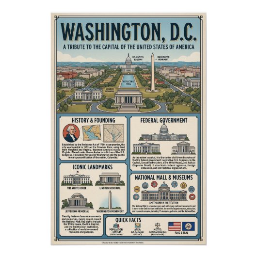 Washington perfect poster (Voorkant)