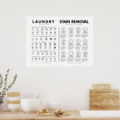 Wasjes met wassymbolen Voorzorgsmaatregelen voor h Poster (Keuken)