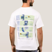 Wasmachine Hoe werkt het T-shirt (Achterkant)