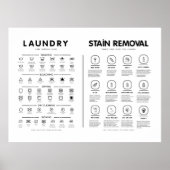 Wassymbolen Handleiding Vlekverwijderingszorg Poster (Voorkant)